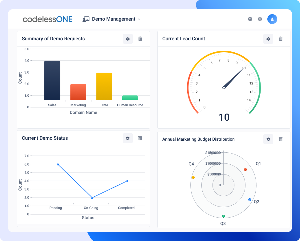 dashboard software support and training