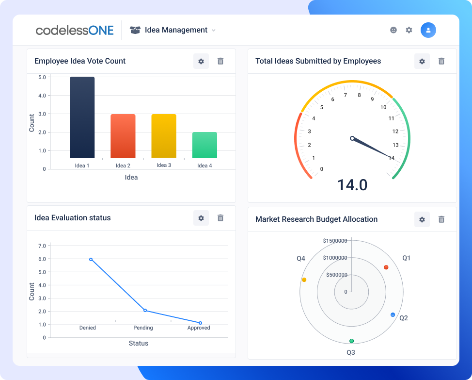 idea management dashboard