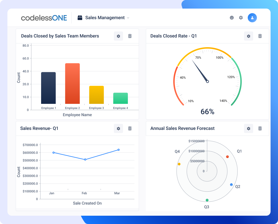 Dashboard sales management