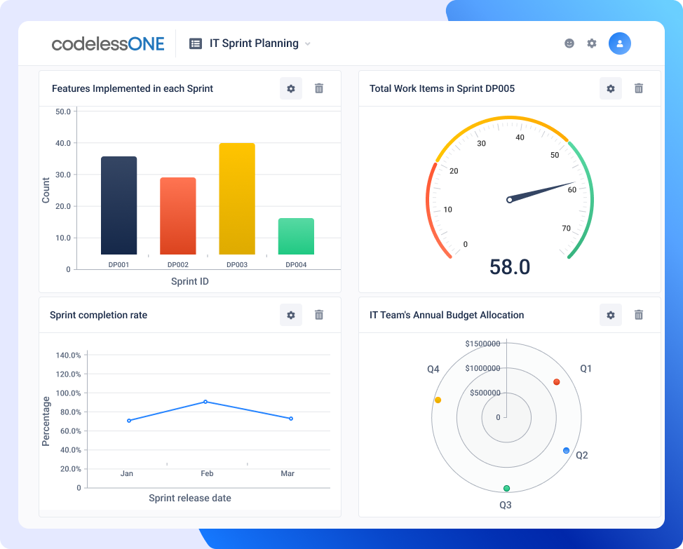 IT sprint planning dashboard