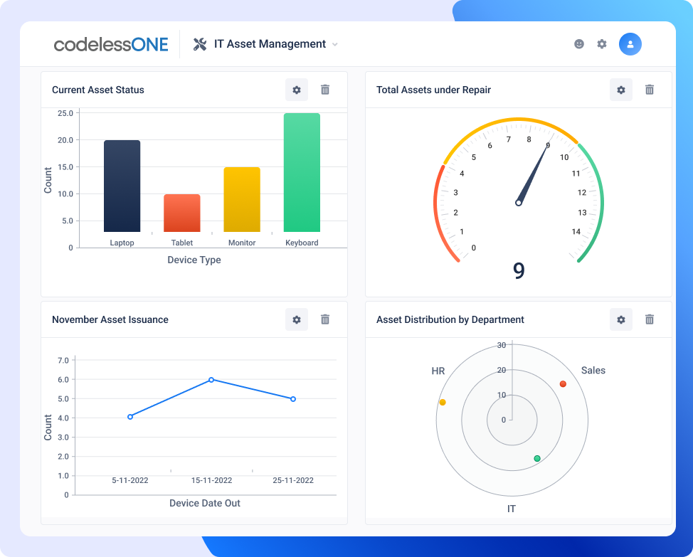 IT asset management dashboard