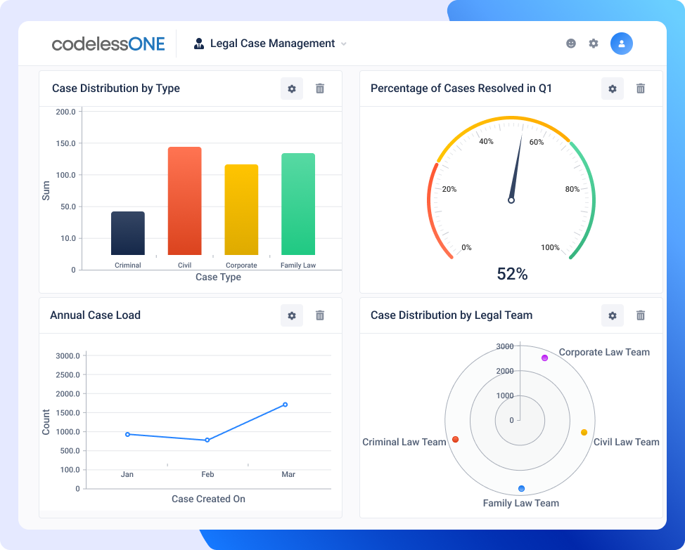 legal case management dashboard