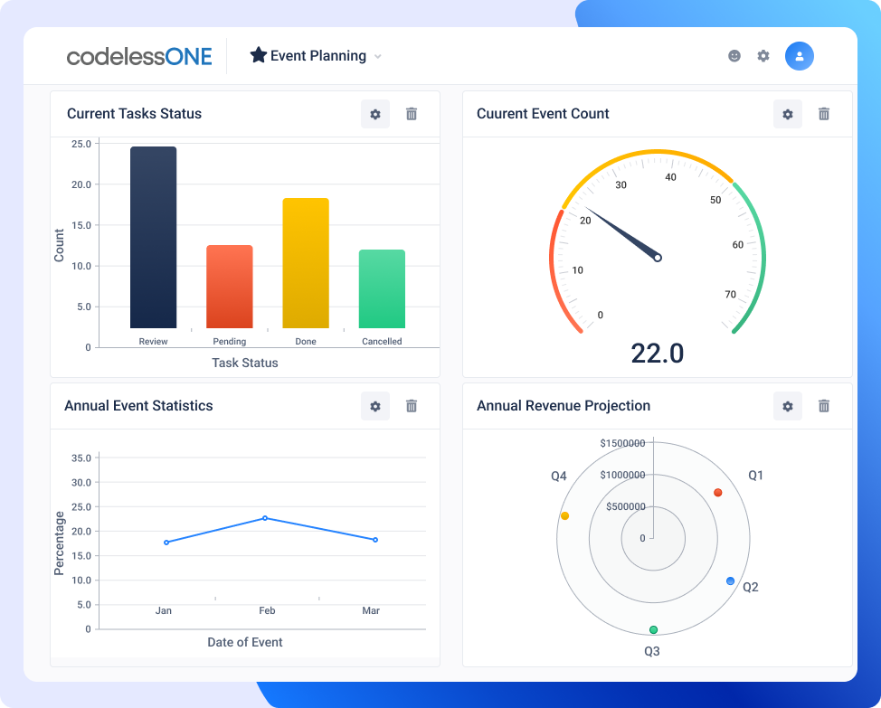 event management dashboard