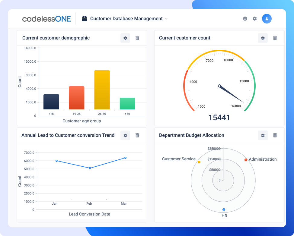 Dashboard database management