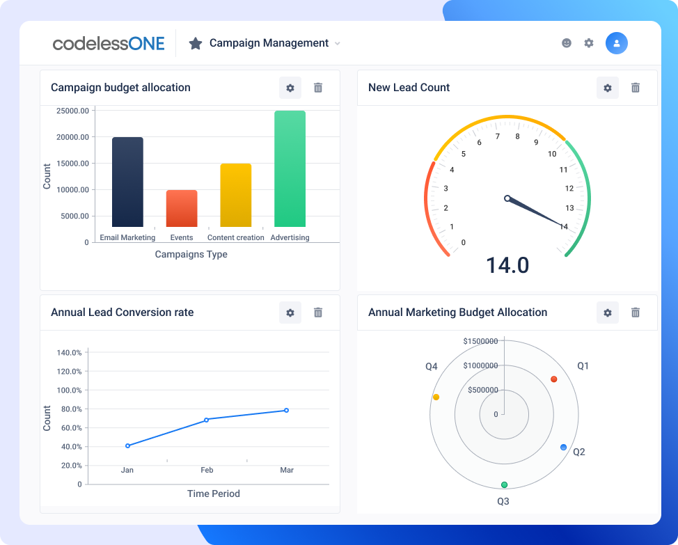 Marketing Campaign Dashboard