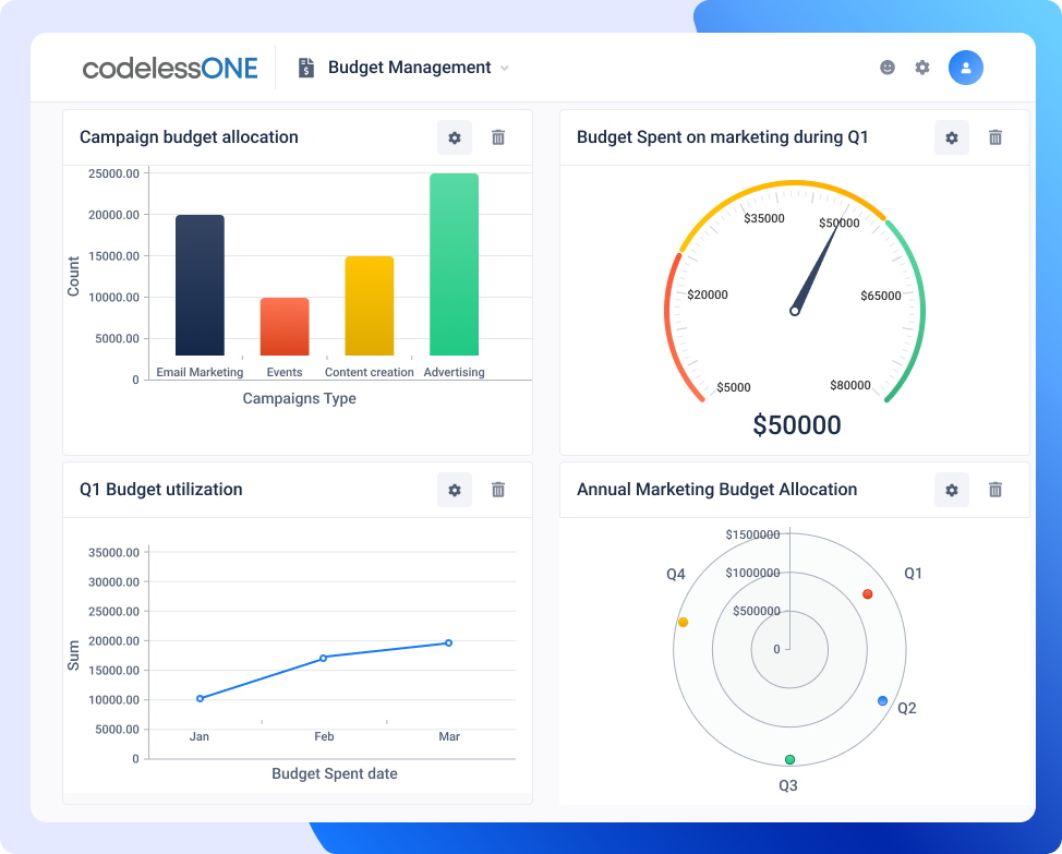 dashboard marketing budget management