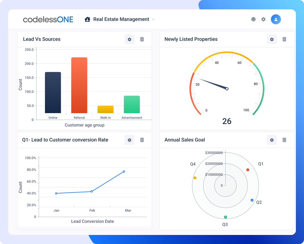 Real estate management dashboard