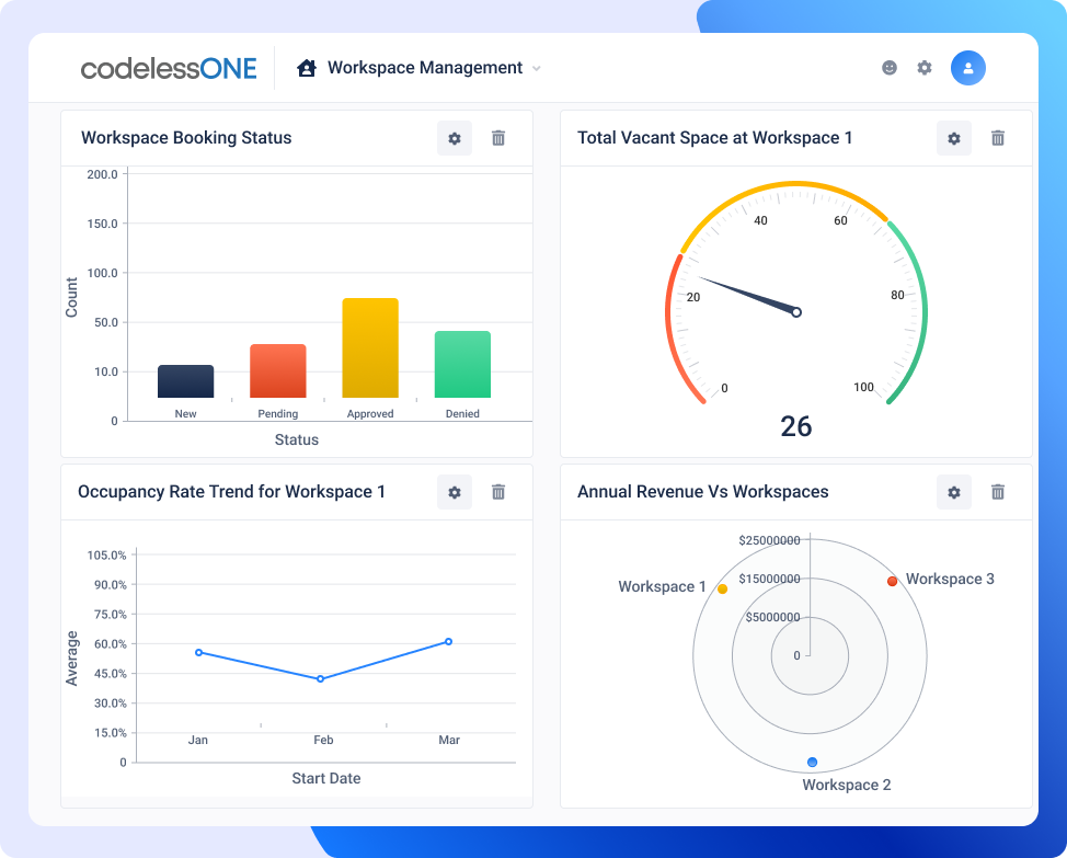 coworking space management dashboard