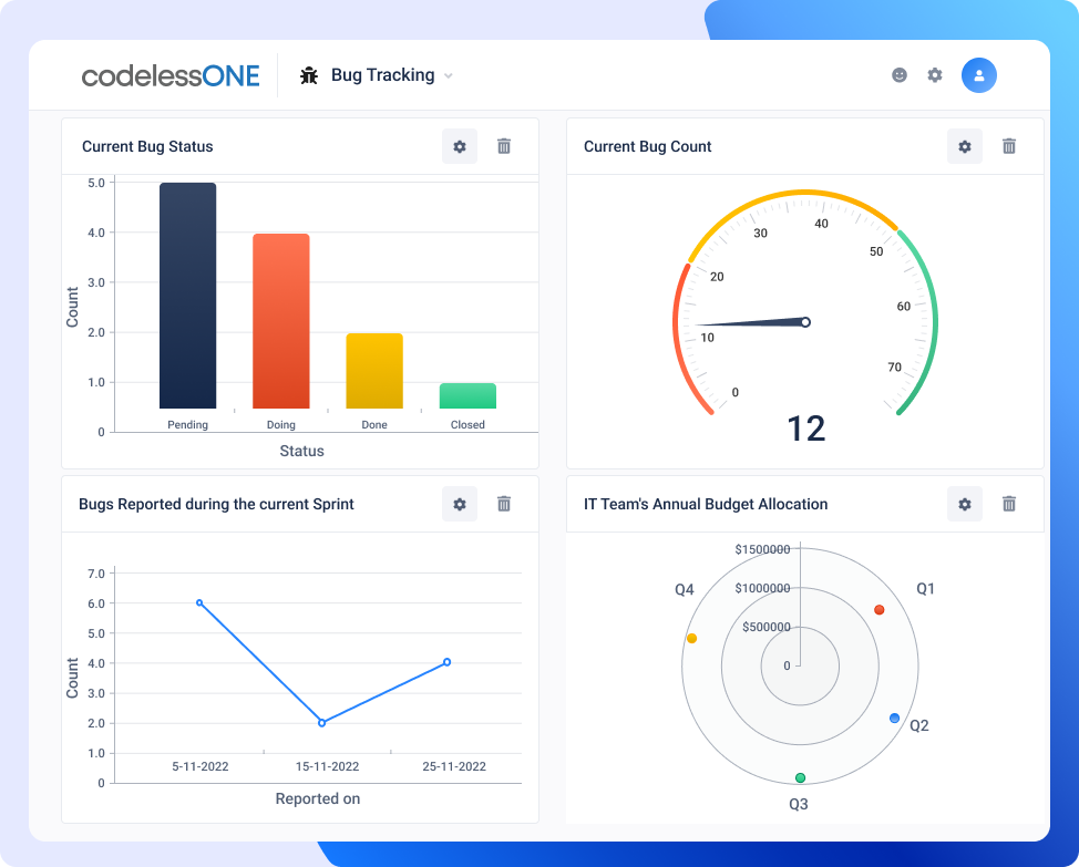 IT bug tracking Dashboard