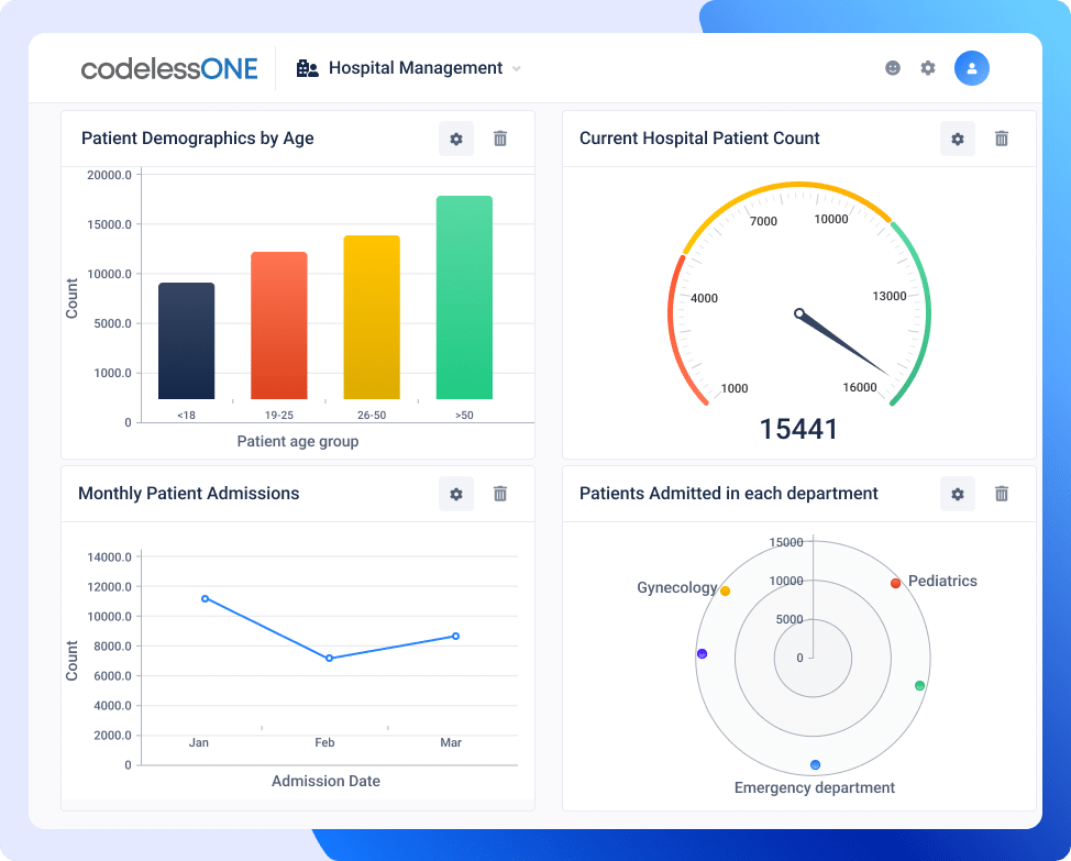 Dashboard-Hospital Management