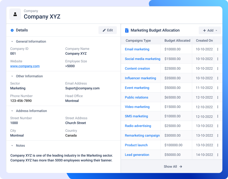 budget management overview