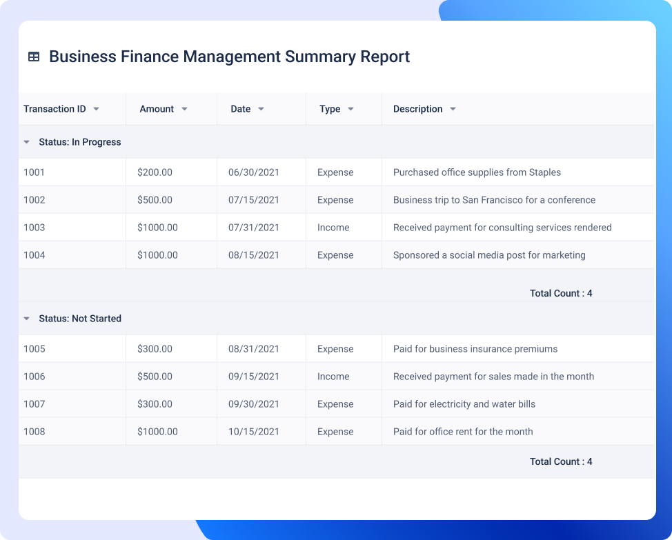 Business Finance Management reporting