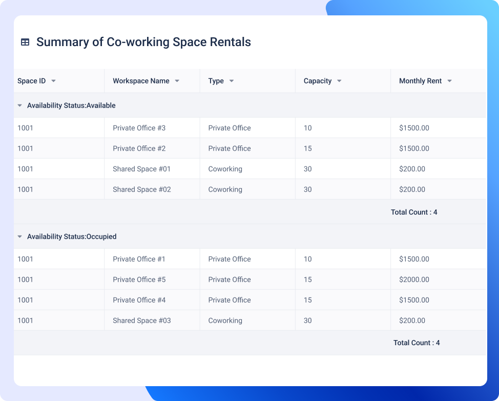 Co-working Space Management Reporting