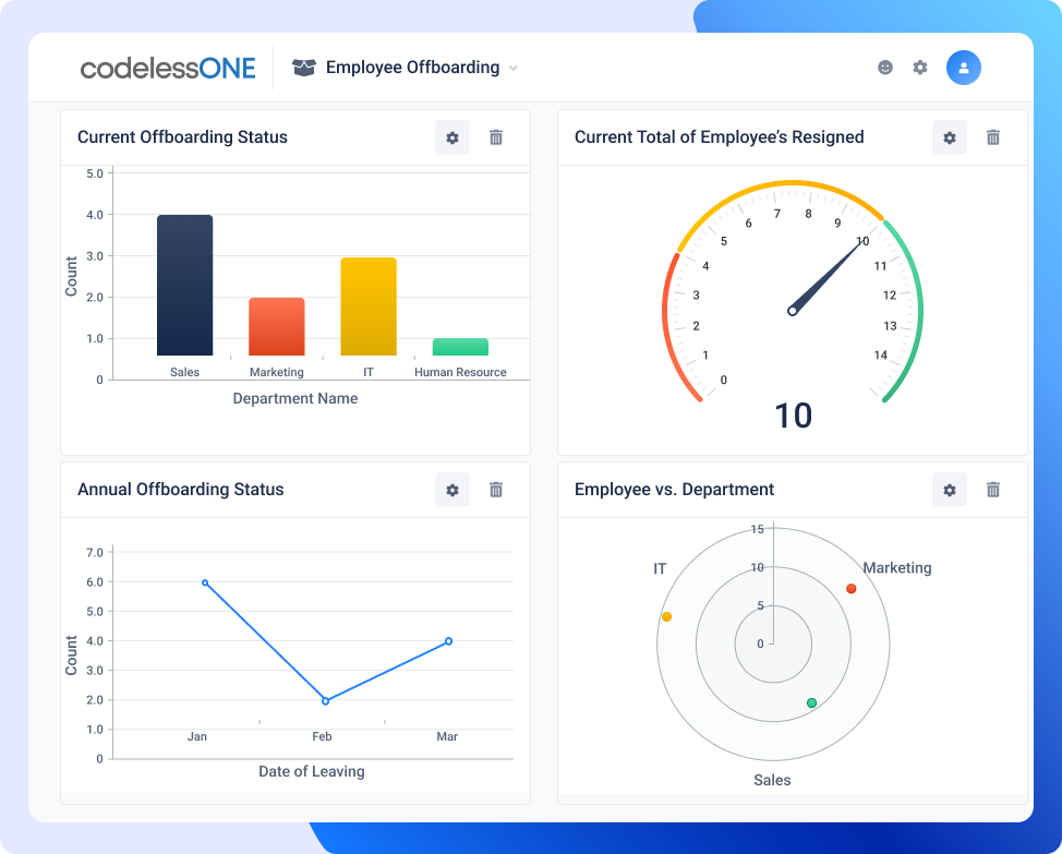 employee offboarding dashboard