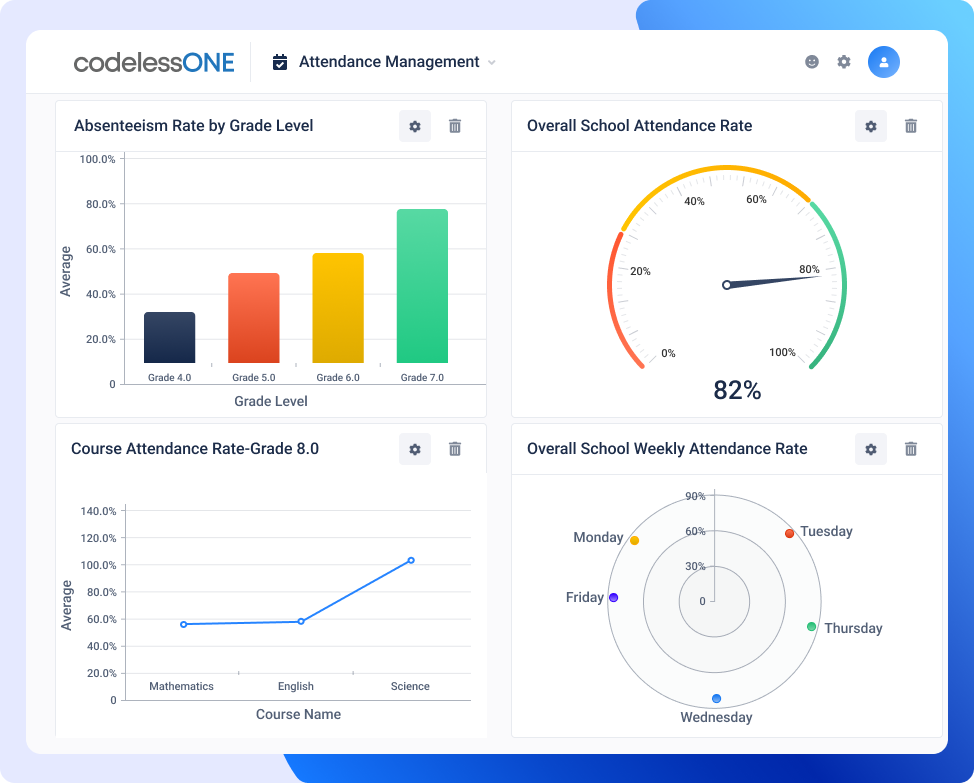 attendance management dashboard