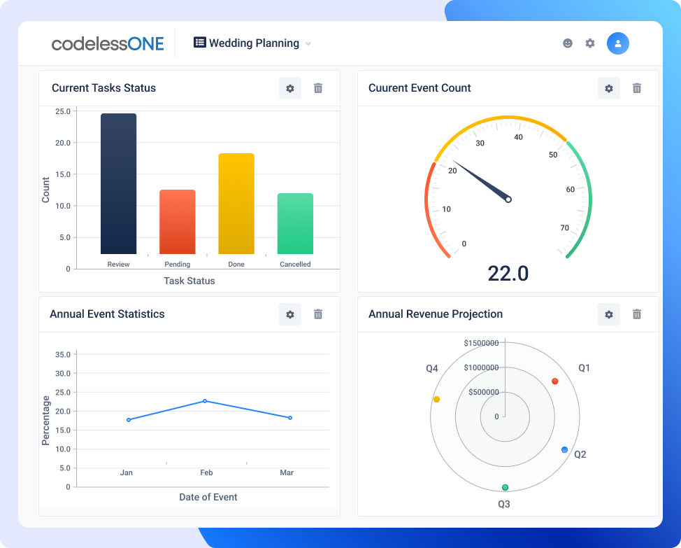 Dashboard of wedding planning management