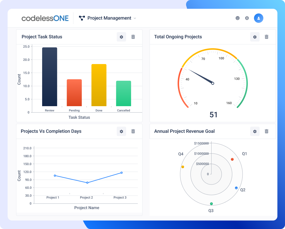 Dashboard Codeless ONE