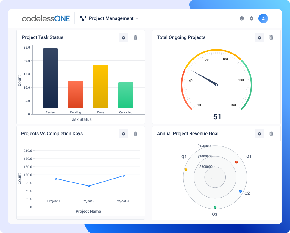 Dashboard project management