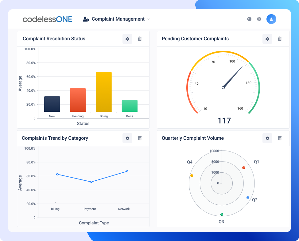 complaint management Dashboard 