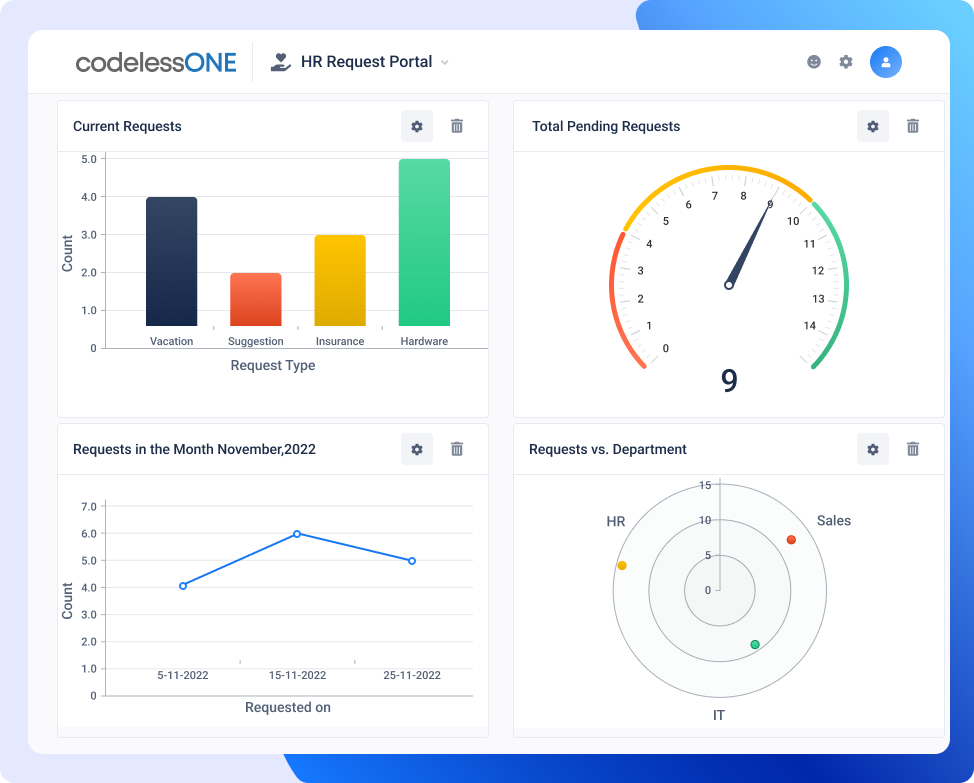 Dashboard Request Management