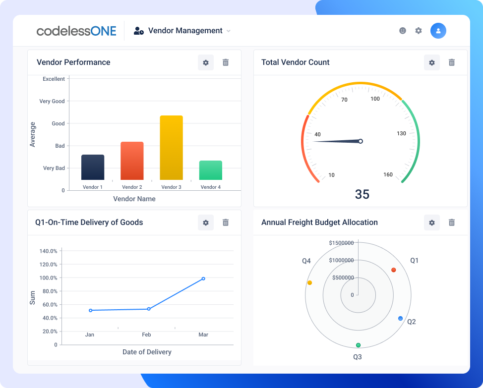 Dashboard vendor management