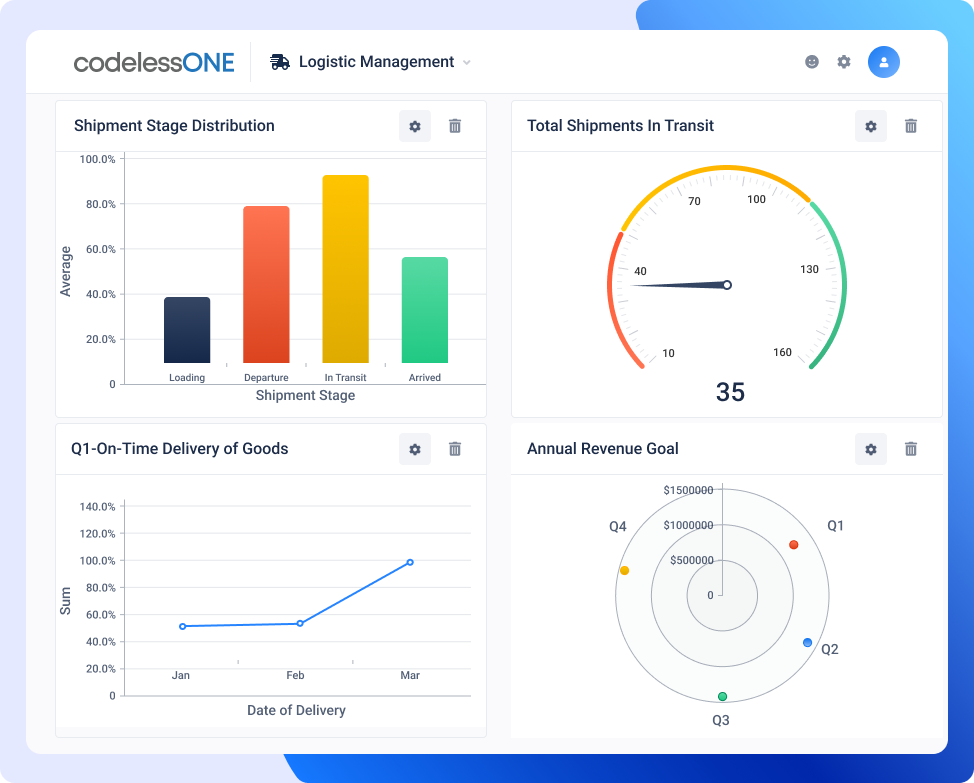 Dashboard logistics management