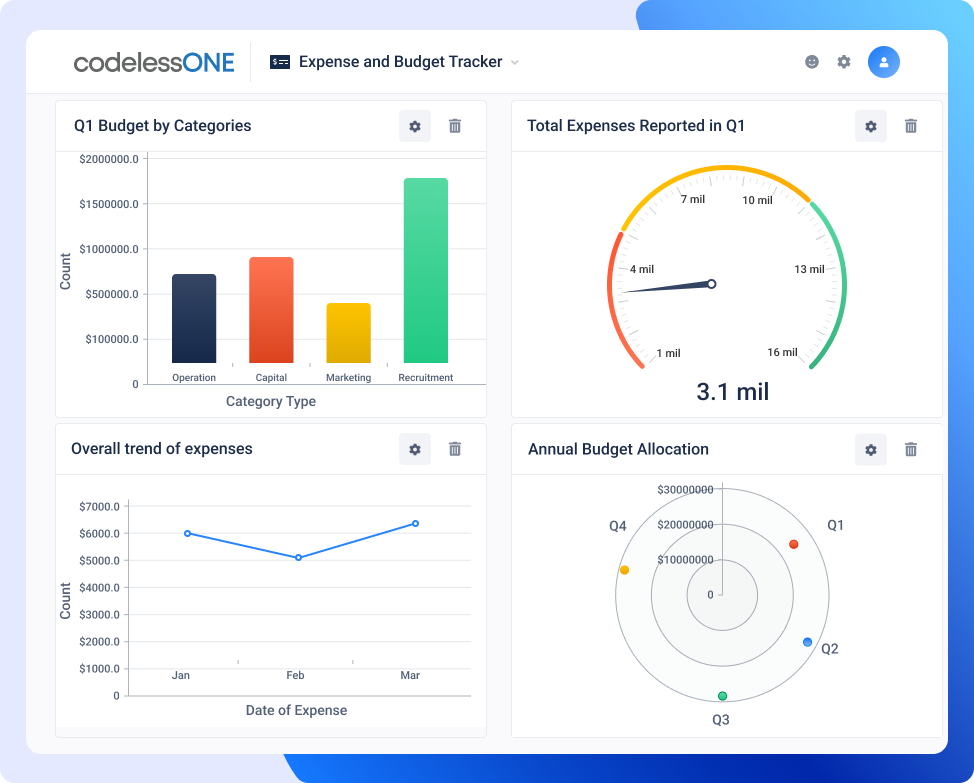 Dashboard expense management