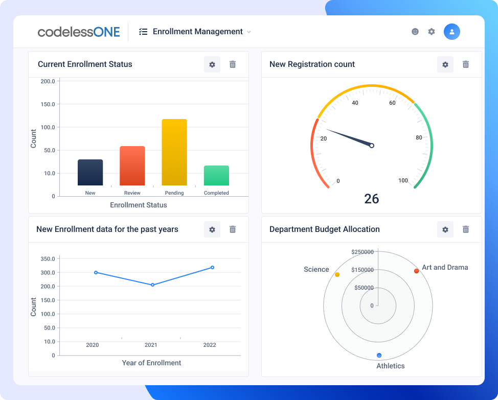 Dashboard of school enrollment management