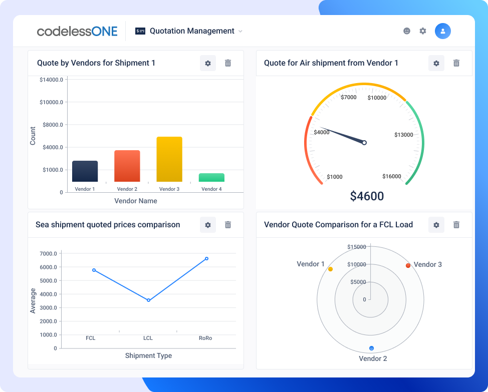 Dashboard quotation management