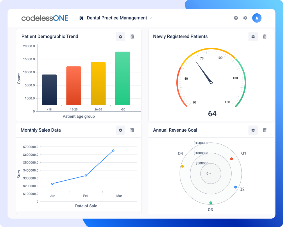 Dashboard dental clinic