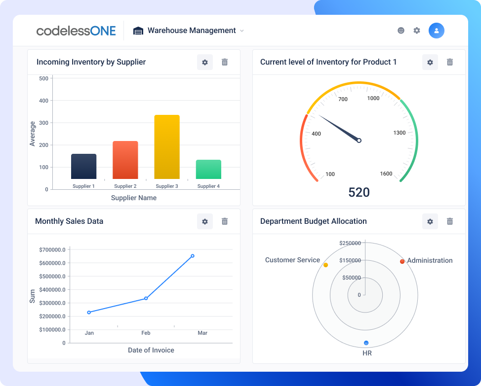 Dashboard warehouse management