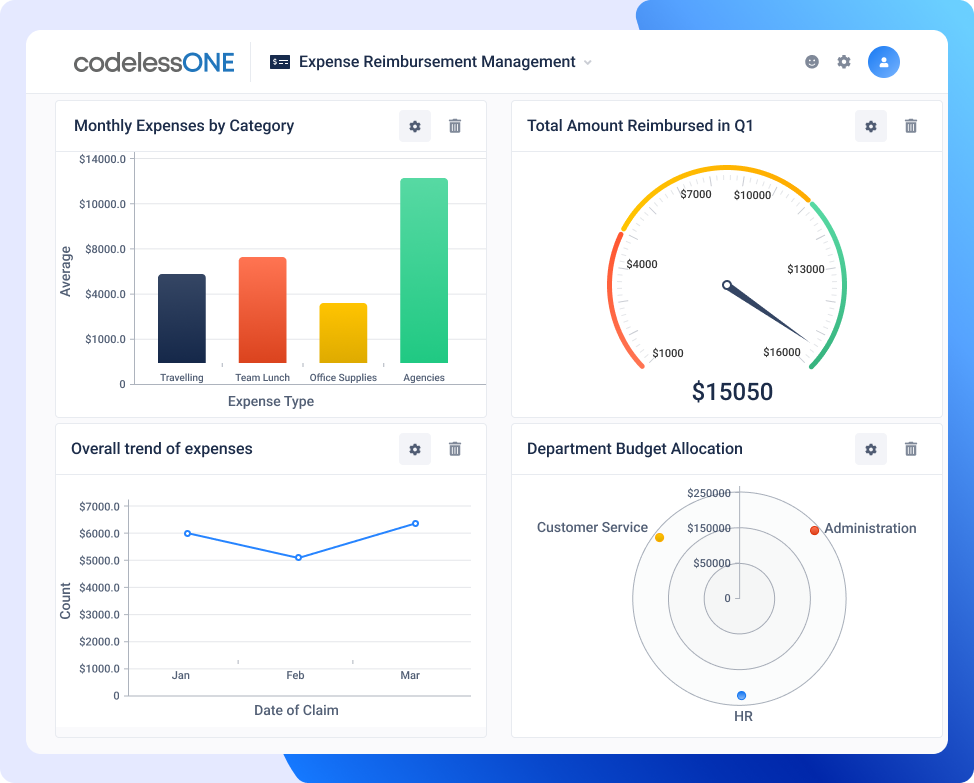 Dashboard expense reimbursement