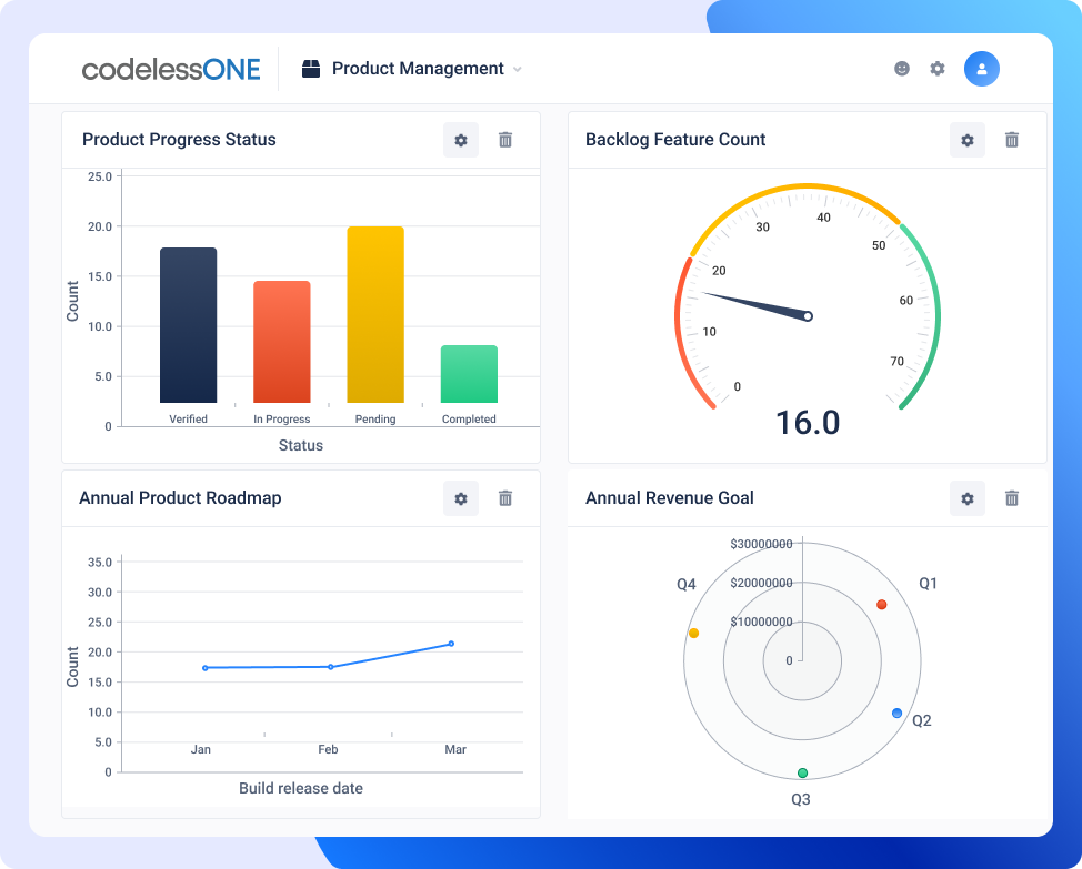 Dashboard product management