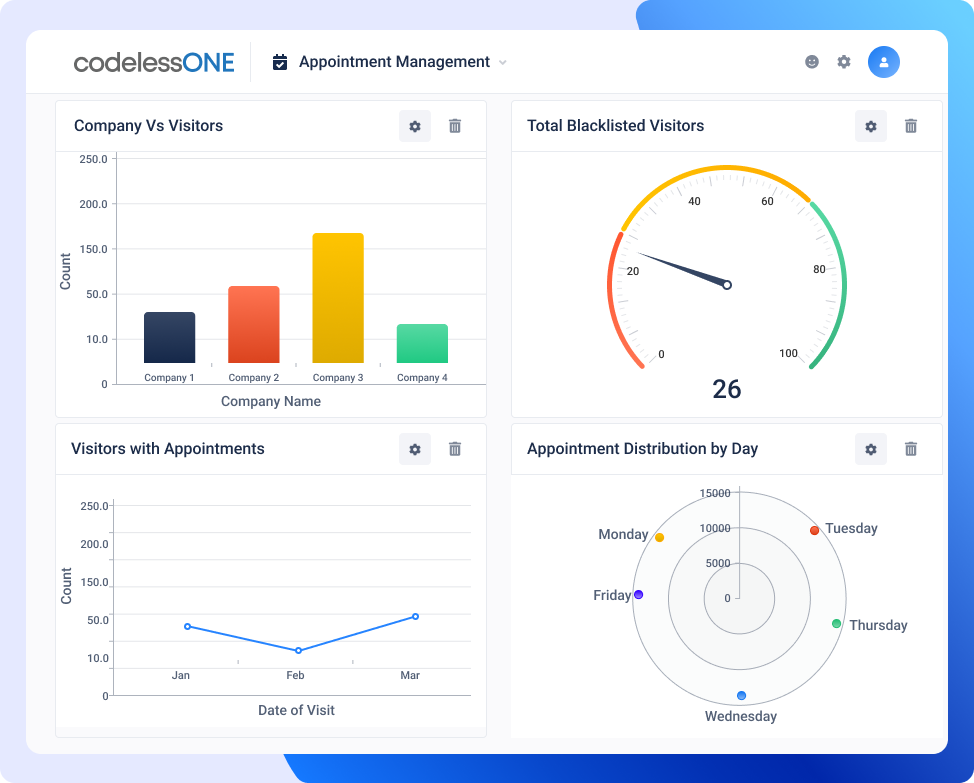 Dashboard appointment management