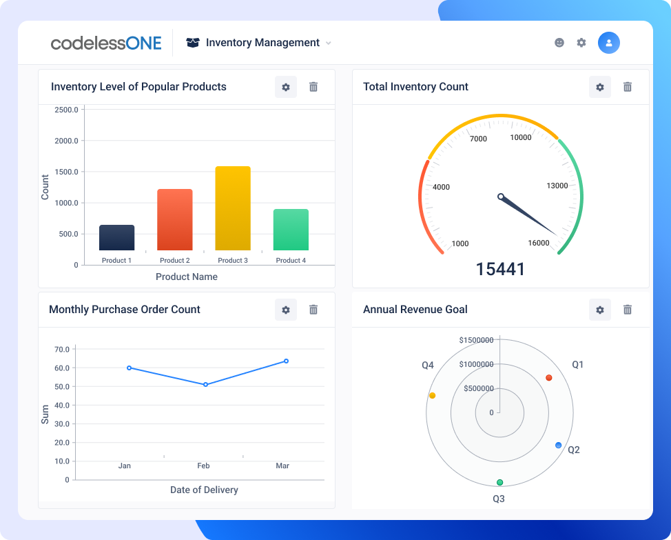 Dashboard inventory management