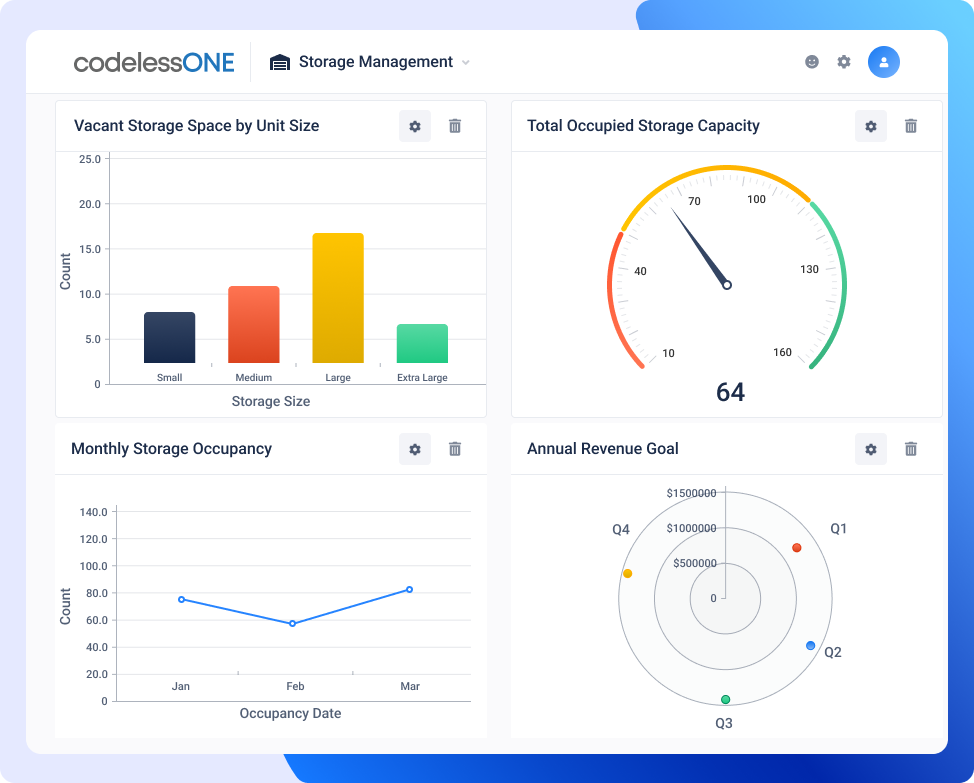 Dashboard of storage facility manager