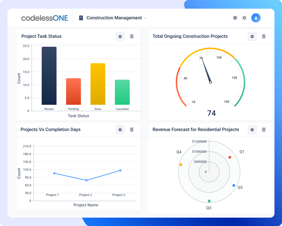 Dashboard construction management