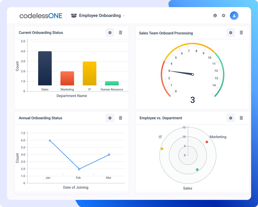 employee onboarding dashboard