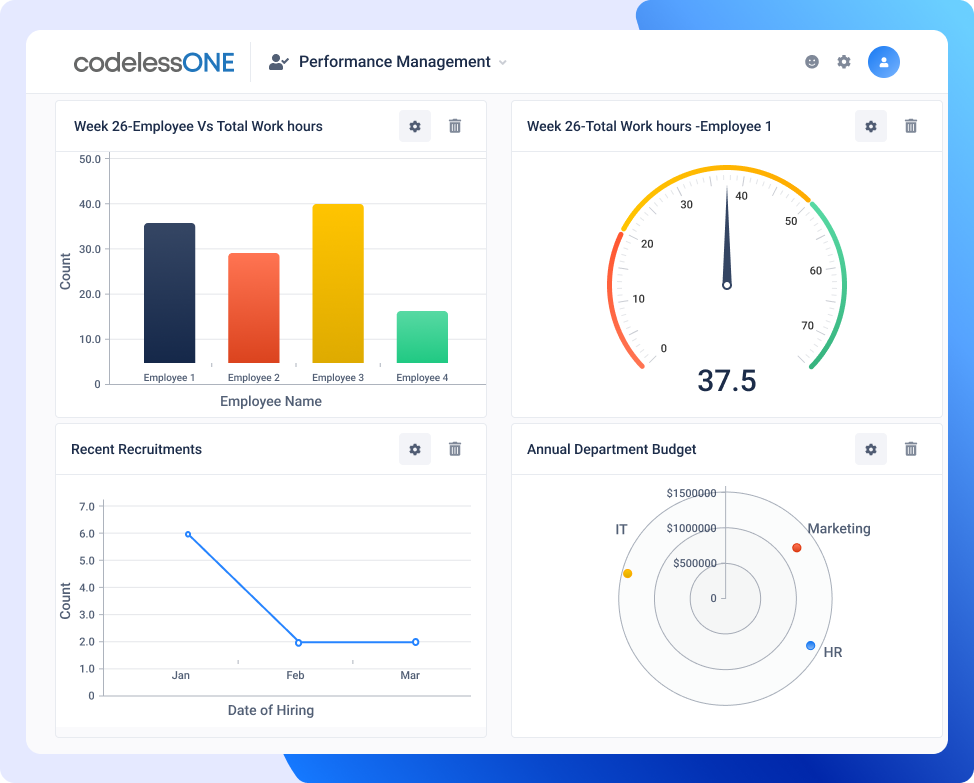 employee performance management dashboard