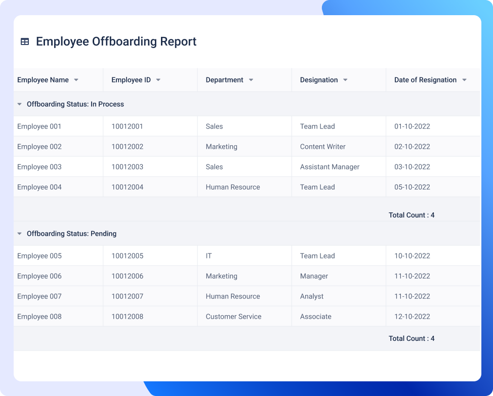 Employee Offboarding Process-Reporting