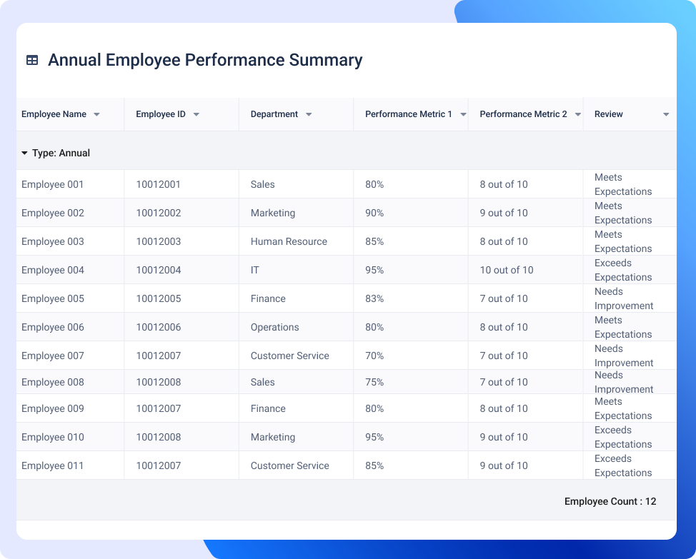 Employee Performance Management reporting