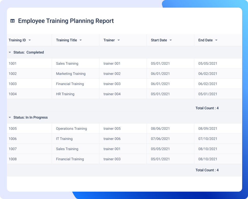 Employee Training Planning Reporting