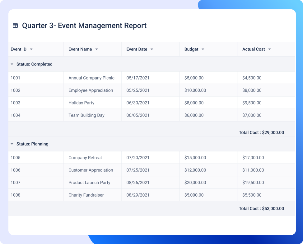 Event Management reporting