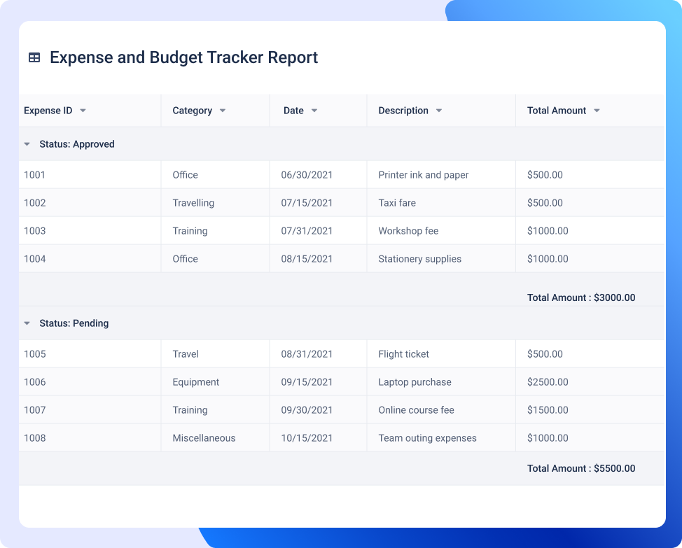 Expense & Budgeting Tracker reporting
