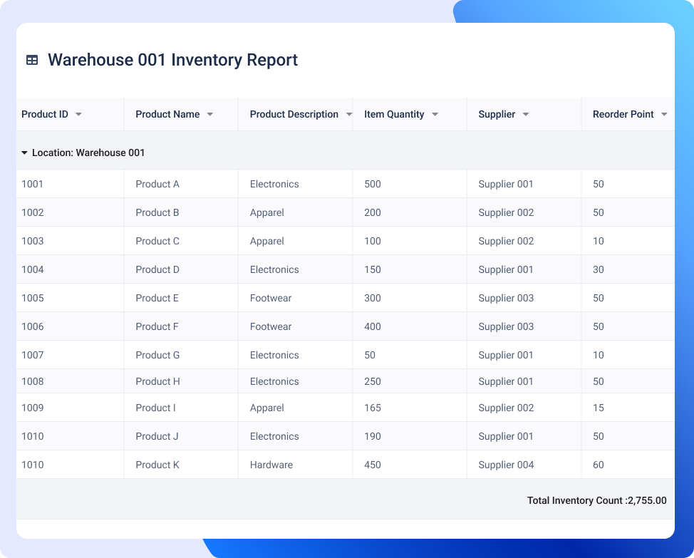 Inventory Management reporting