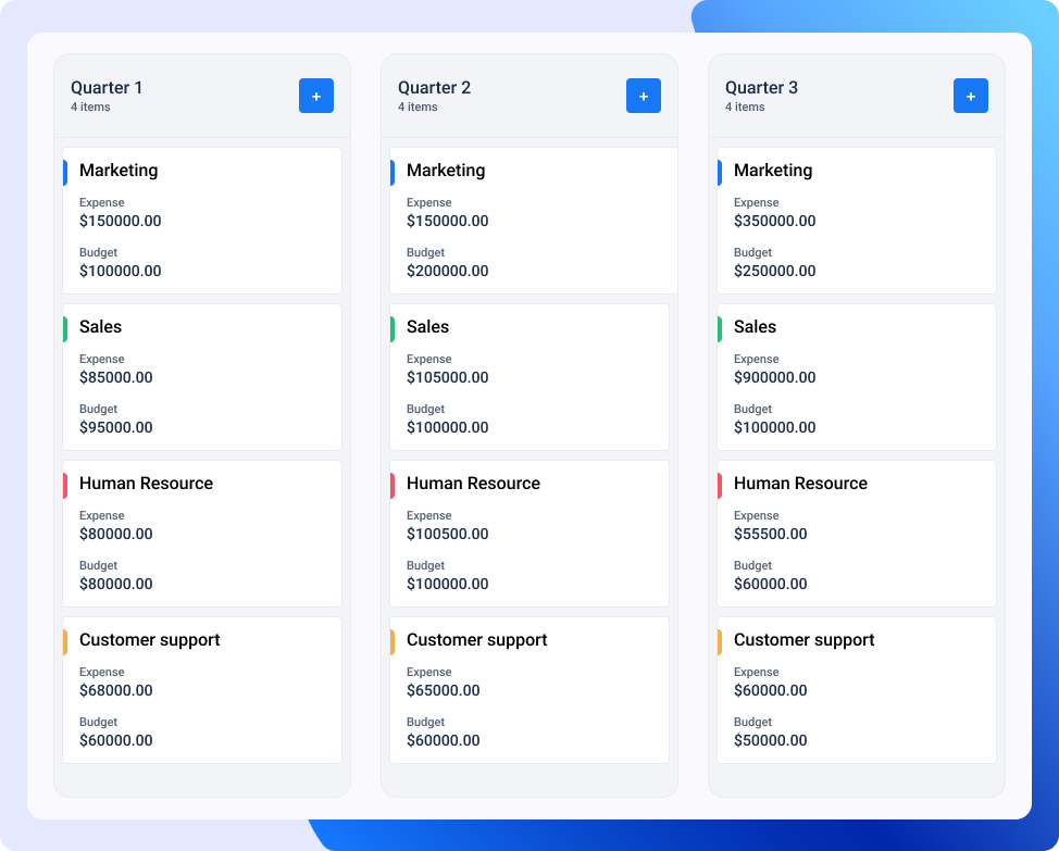 Kanban Board-Business Finance Management