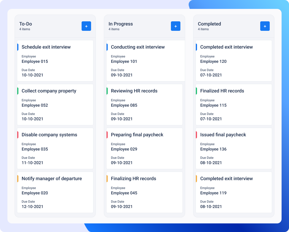 Kanban Board-Employee Offboarding Process