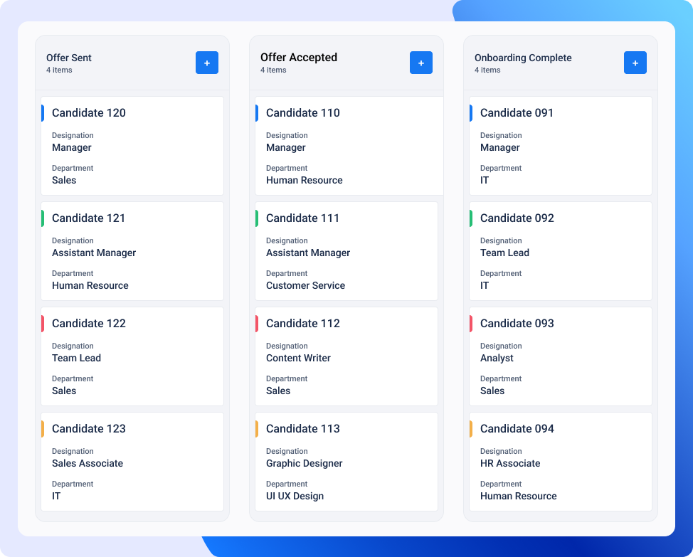 Kanban Board-Employee Onboarding Process