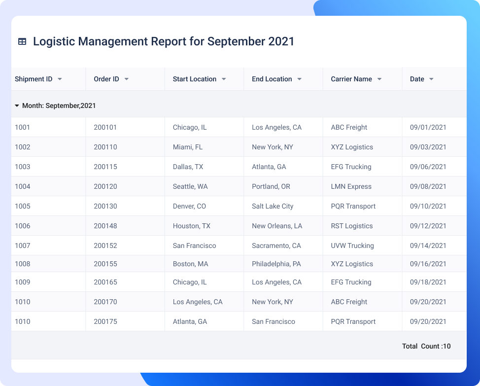 Logistic Management Reporting