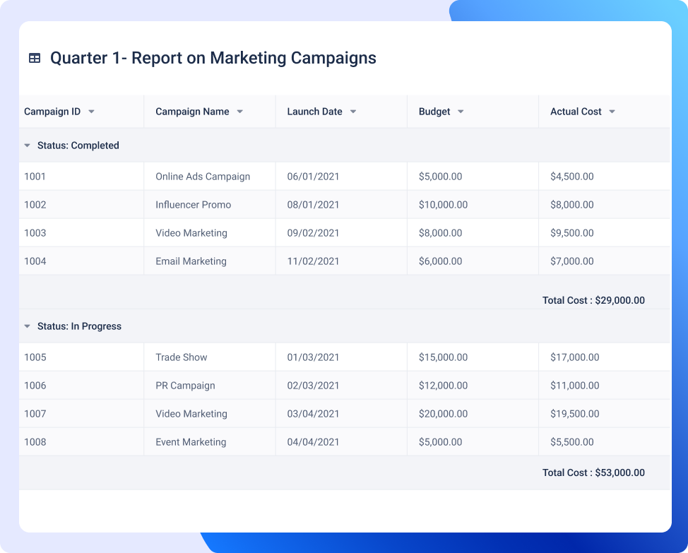 Marketing Campaign Management reporting
